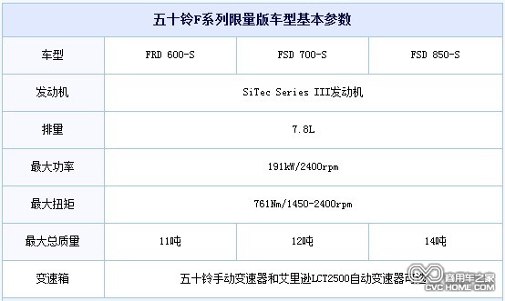 五十鈴動力更強(qiáng)勁F系列限量版卡車，商用車之家網(wǎng)訊2