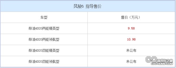 風(fēng)駿6 商用車之家訊