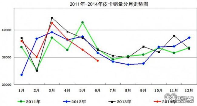 走勢(shì)圖  商用車之家