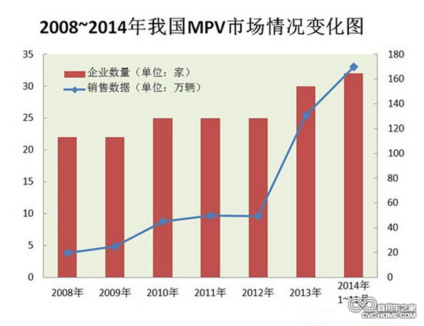 既SUV之后 下一個車市熱點(diǎn)將會轉(zhuǎn)向MPV