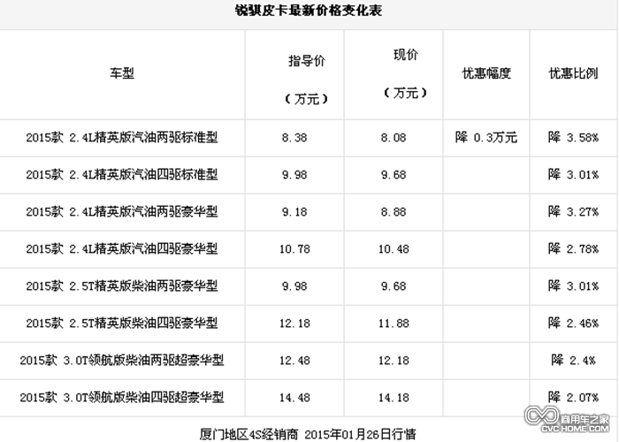 銳騏皮卡價(jià)格表