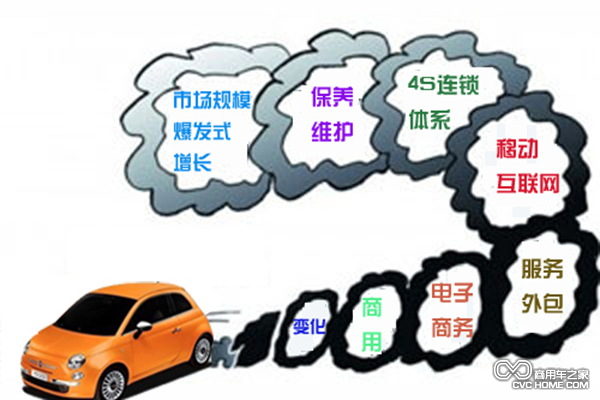 汽車(chē)后市場(chǎng)加速成長(zhǎng) 2018年或突破萬(wàn)億